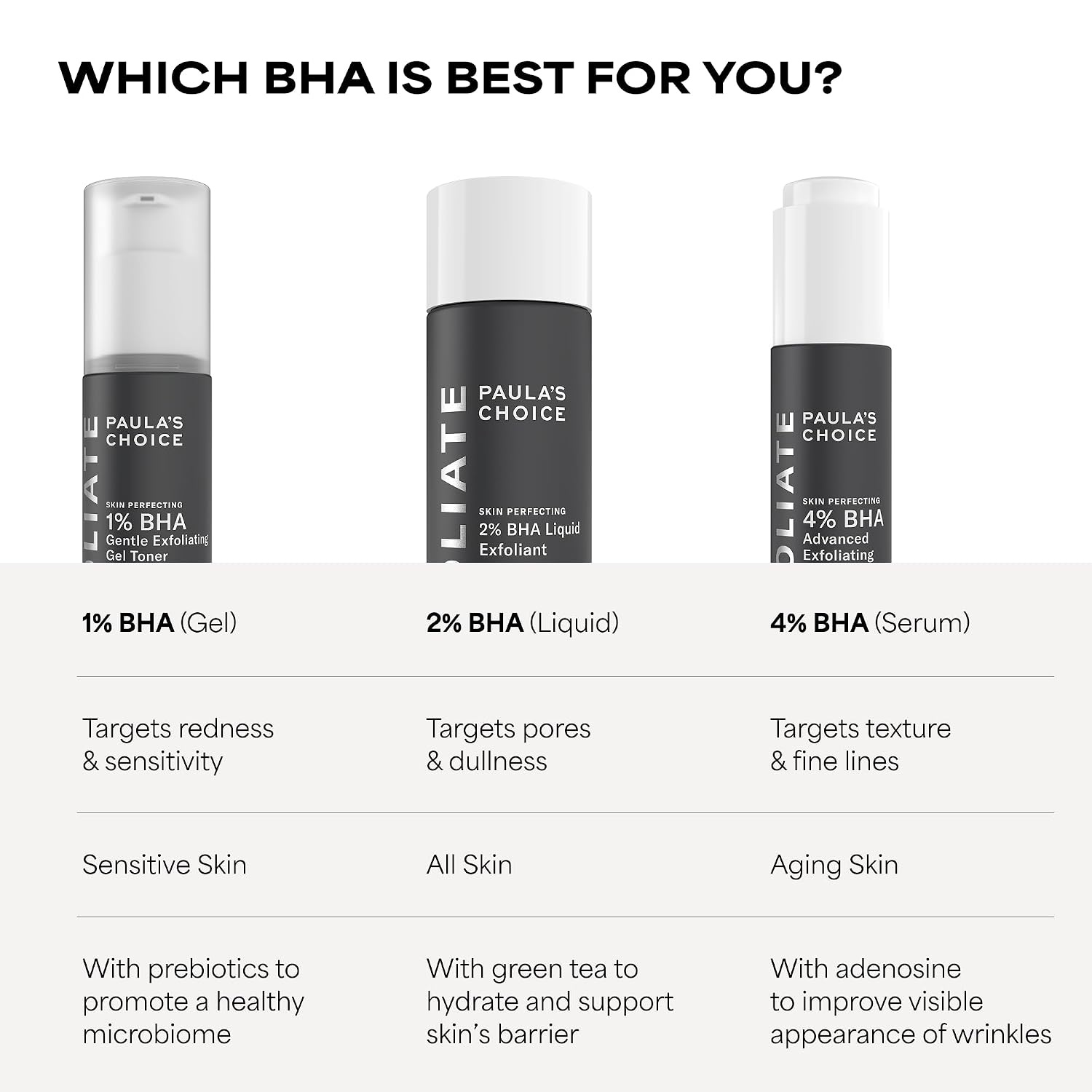 image:imagePaulas Choice SKIN PERFECTING 1 BHA Exfoliating Gel Toner 33 Fl Oz